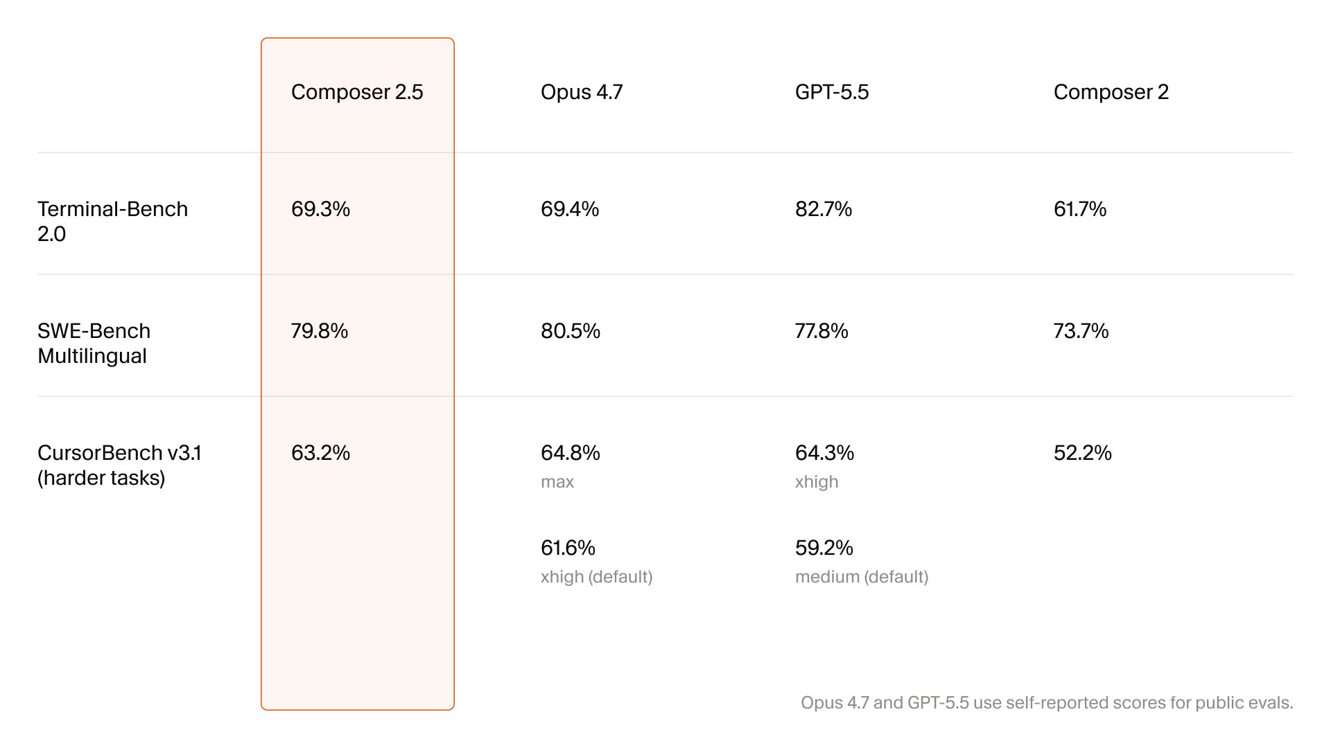 Cursor Composer benchmark image